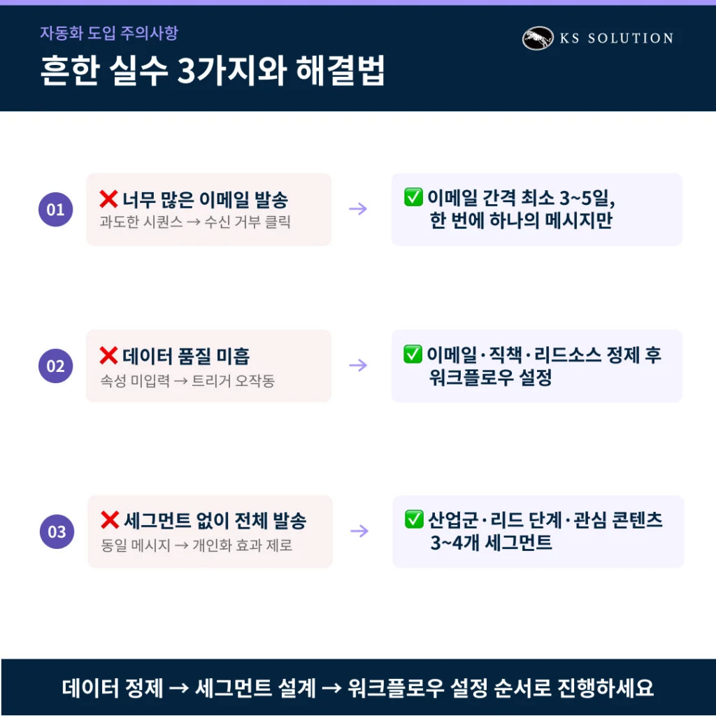 허브스팟 마케팅 자동화 - 워크플로우 설정부터 리드 너처링까지 실전 가이드 - 자동화 도입 시 흔한 실수와 해결법
