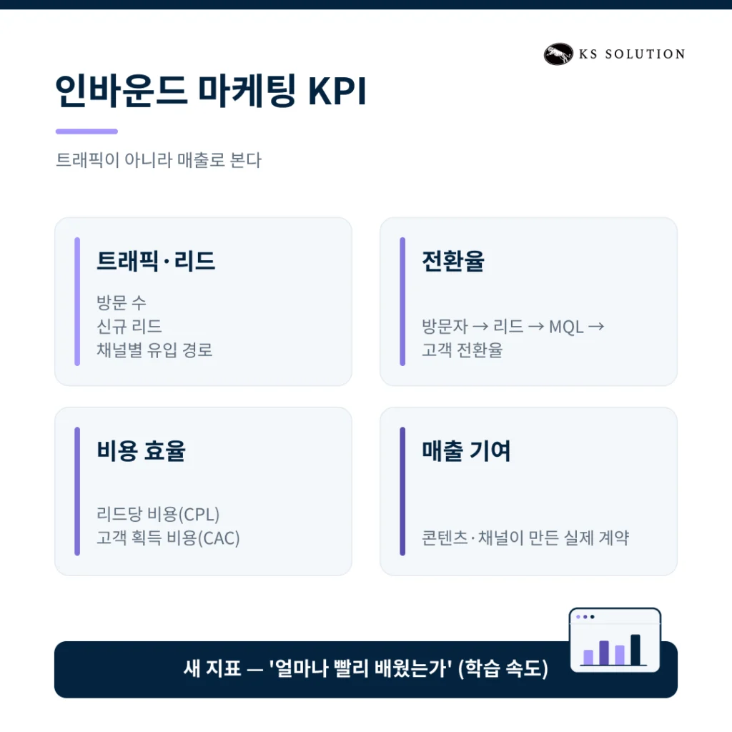 인바운드 마케팅 전략 수립 가이드 - 허브스팟으로 실행하는 A to Z - 성과를 어떻게 측정할까 — 인바운드 마케팅 KPI