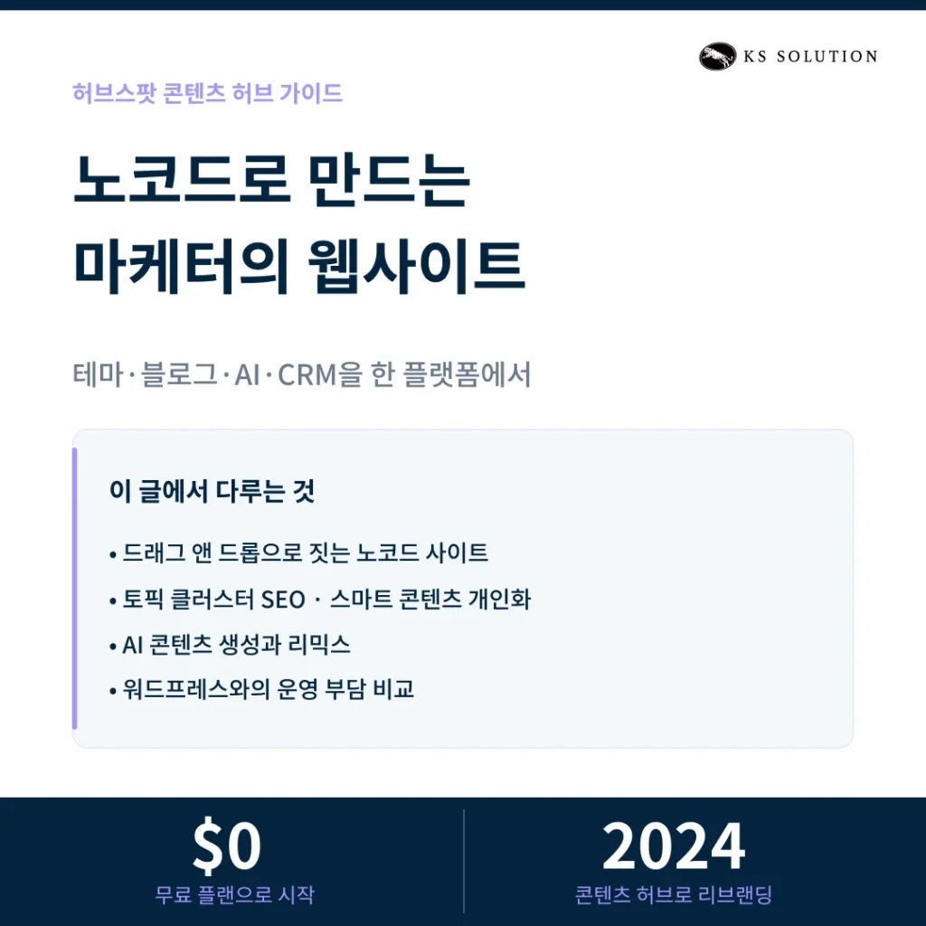 허브스팟 콘텐츠 허브로 웹사이트 만들기 : 마케터를 위한 노코드 사이트 구축 가이드 - 카드뉴스 썸네일 이미지