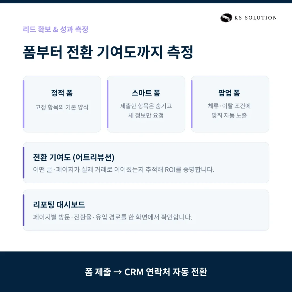 허브스팟 콘텐츠 허브로 웹사이트 만들기 : 마케터를 위한 노코드 사이트 구축 가이드 - 리드 확보와 성과 측정 : 폼부터 전환 기여도까지