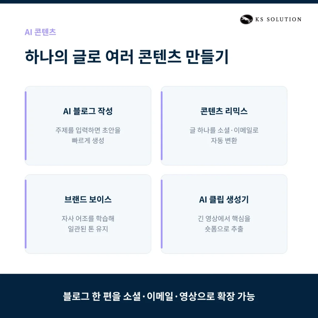 허브스팟 콘텐츠 허브로 웹사이트 만들기 : 마케터를 위한 노코드 사이트 구축 가이드 - AI 콘텐츠 생성과 리믹스