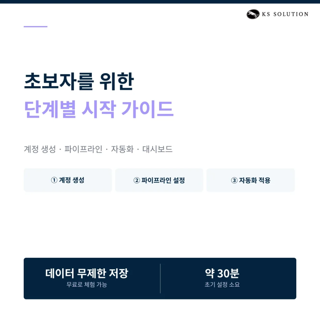 허브스팟 CRM 사용법 : 초보자를 위한 단계별 시작 가이드 - 인포그래픽 썸네일 이미지