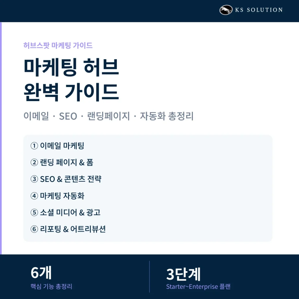 허브스팟 마케팅 허브 완벽 가이드 - 이메일·SEO·랜딩페이지·자동화 총정리 - 카드뉴스 표지