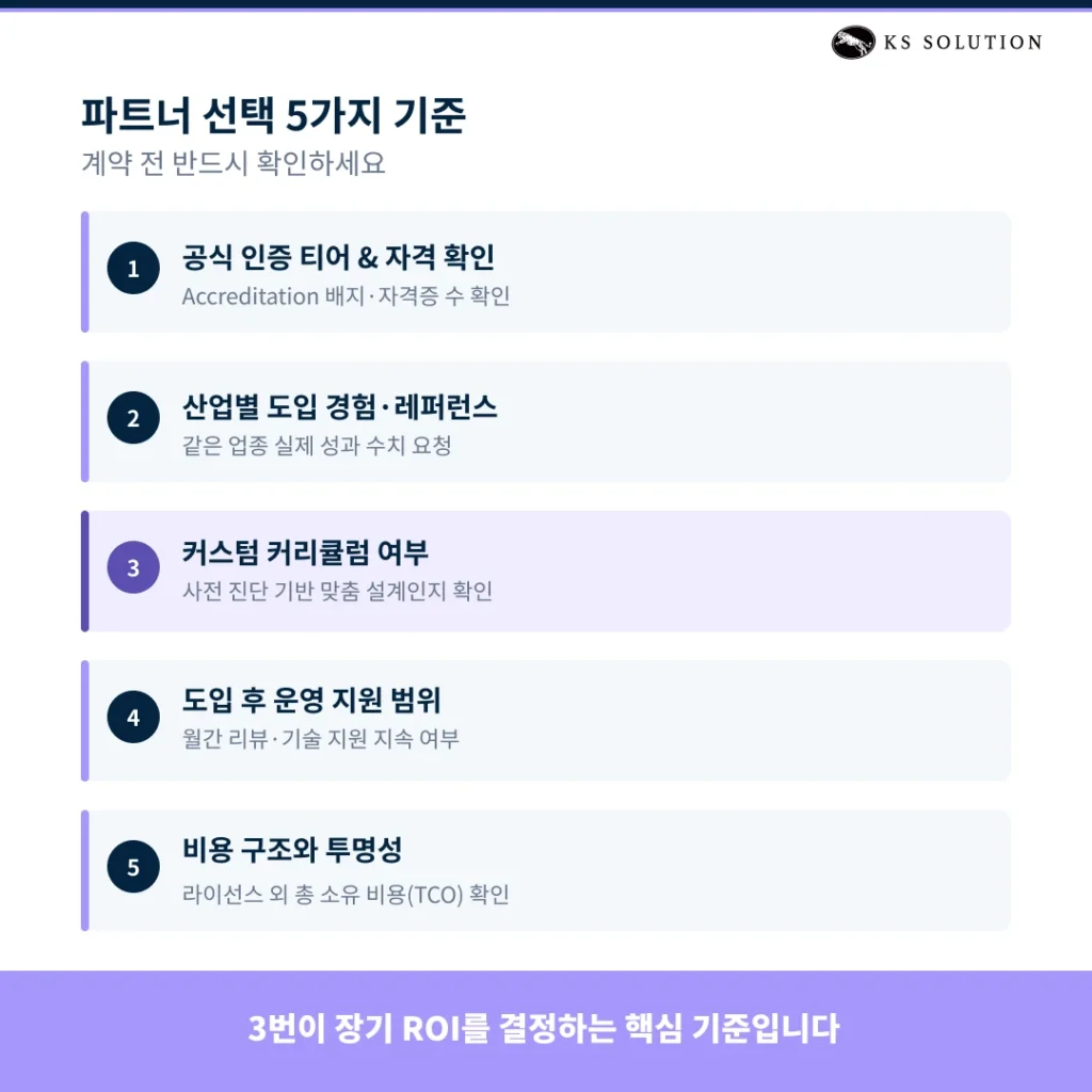허브스팟 파트너 완벽 가이드 : 한국 공인 파트너 선택 기준부터 도입 프로세스까지 - 한국 허브스팟 파트너 선택 시 반드시 확인할 5가지 기준