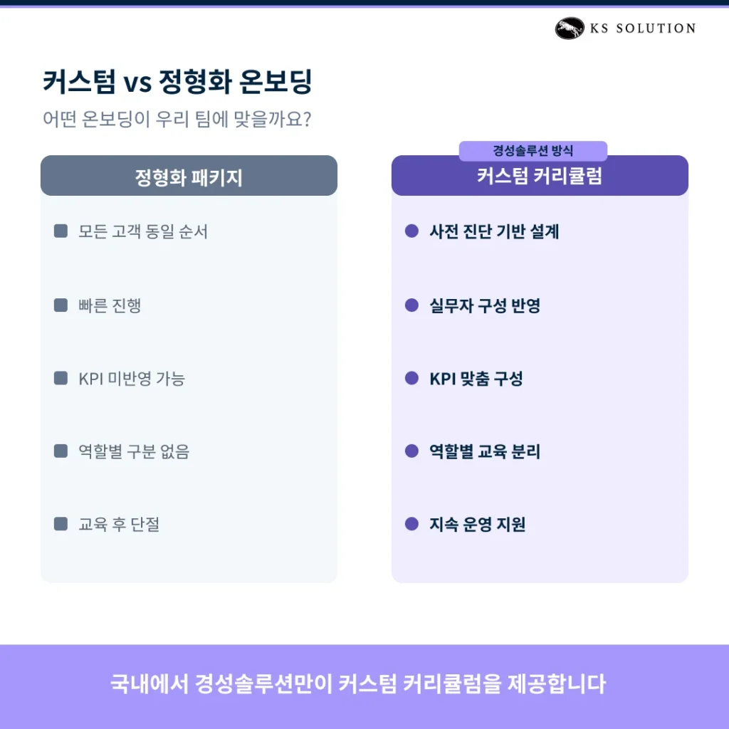 허브스팟 파트너 완벽 가이드 : 한국 공인 파트너 선택 기준부터 도입 프로세스까지 - 국내 유일, 경성솔루션의 커스텀 온보딩 커리큘럼