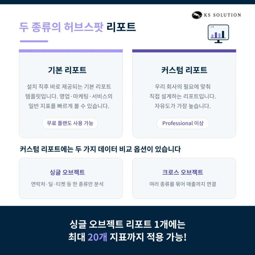 허브스팟 리포트·대시보드 활용법 : 데이터 기반 의사결정을 위한 실전 가이드 - 두 종류의 허브스팟 리포트 소개
