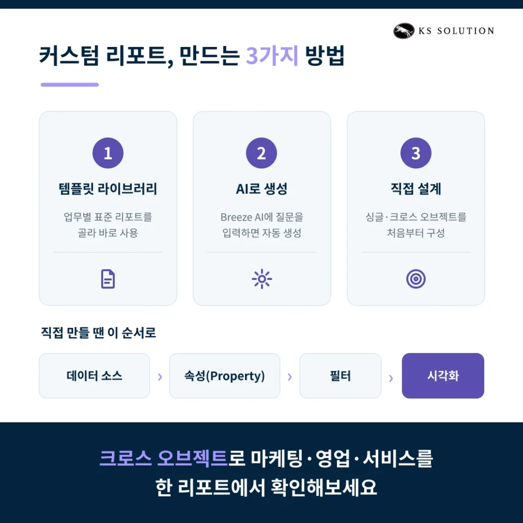 허브스팟 리포트·대시보드 활용법 : 데이터 기반 의사결정을 위한 실전 가이드 - 커스텀 리포트를 만드는 3가지 방법