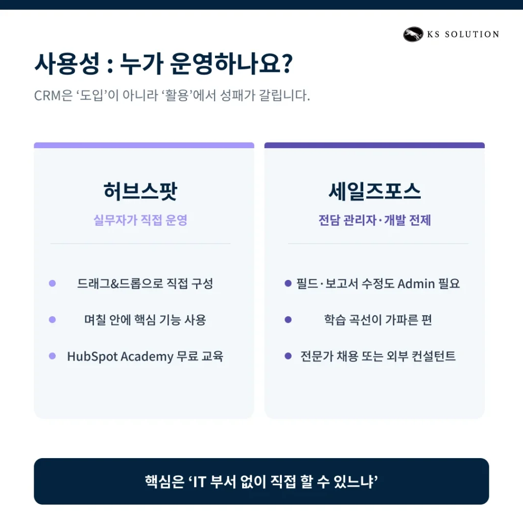 허브스팟 vs 세일즈포스 : 2026년 기준 기능·가격·도입 난이도 상세 비교 - 사용성 & 학습 곡선 : 누가 운영하느냐의 문제