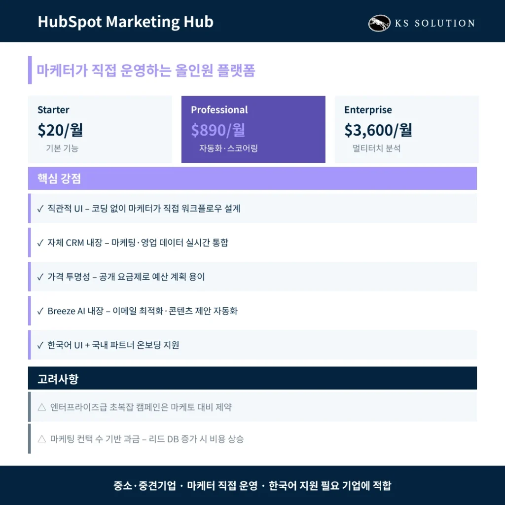 마케토 vs 허브스팟 – 마케토에서 허브스팟으로 전환을 고려하고 계신가요? - 허브스팟의 핵심 강점과 한계, 고려사항