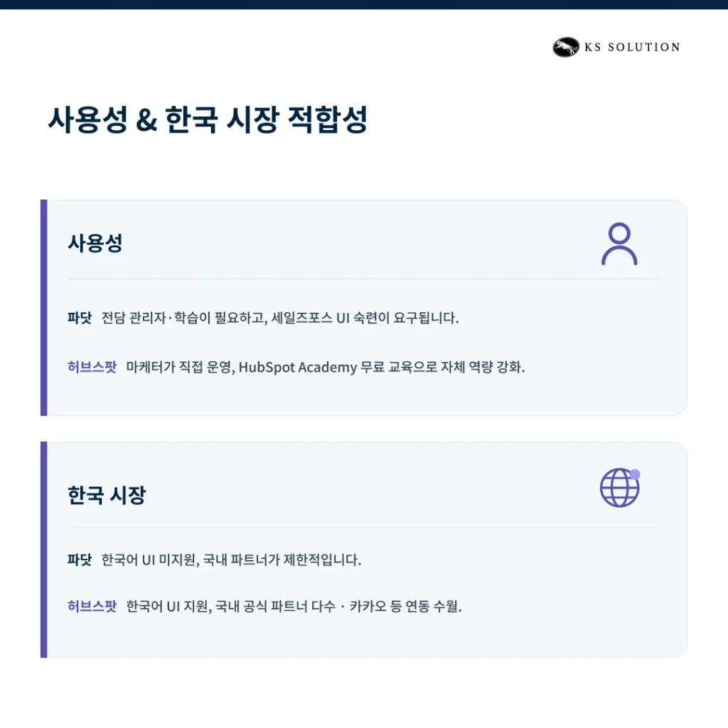 파닷(Pardot) vs 허브스팟 : 2026년 B2B 마케팅 자동화 플랫폼 - 사용성 & 도입 난이도