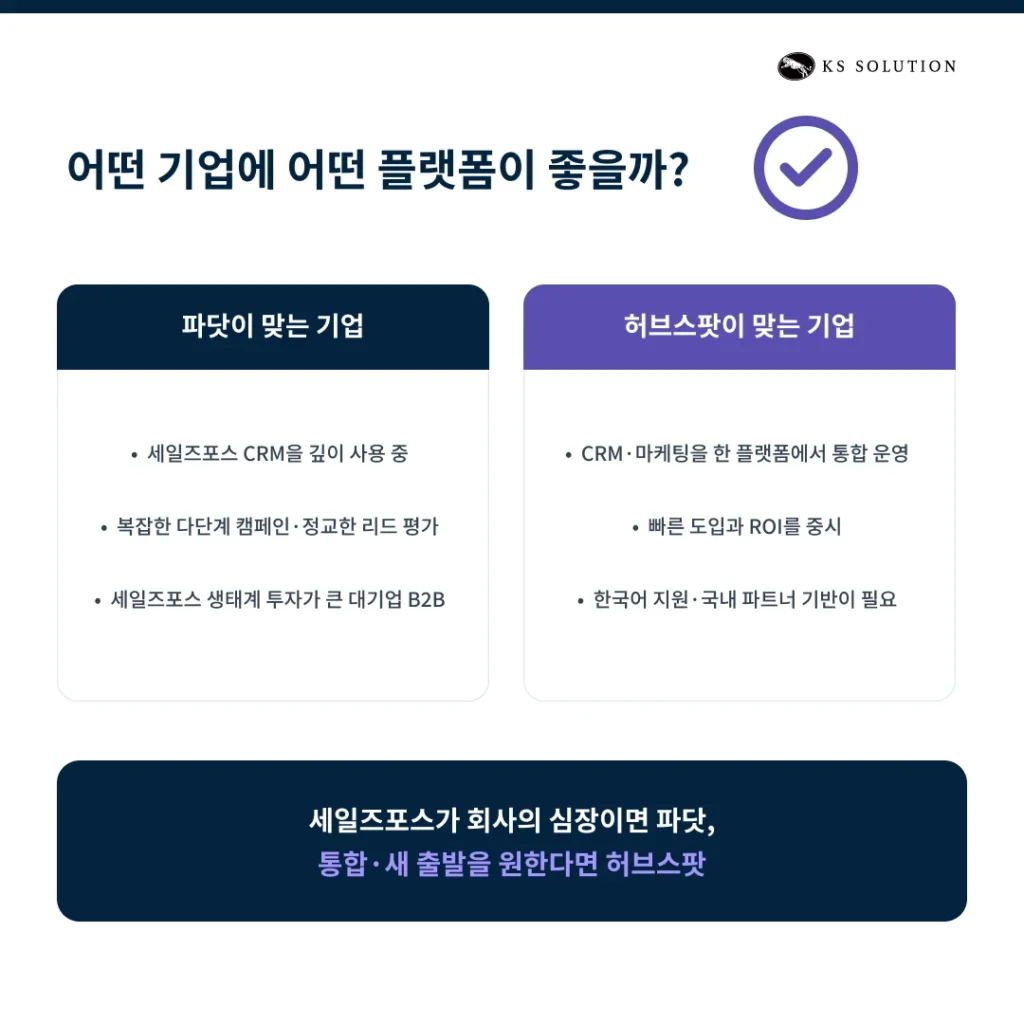 파닷(Pardot) vs 허브스팟 : 2026년 B2B 마케팅 자동화 플랫폼 - 어떤 기업에 어떤 플랫폼이 맞을까요?