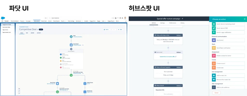 파닷(Pardot) vs 허브스팟 : 2026년 B2B 마케팅 자동화 플랫폼 - 파닷 vs 허브스팟 UI 비교 이미지
