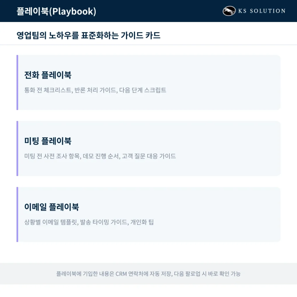 허브스팟 세일즈 허브 : B2B 영업팀이 알아야 할 핵심 기능과 활용법 - 플레이북 활용 예시 3가지