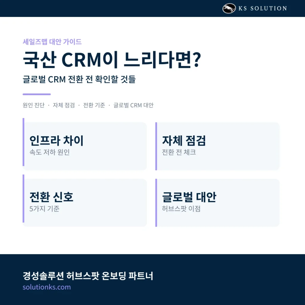 세일즈맵 로딩 해결 방안 — 국산 CRM이 너무 느리다면, 글로벌 CRM이 답일 수 있습니다 - 카드뉴스 표지