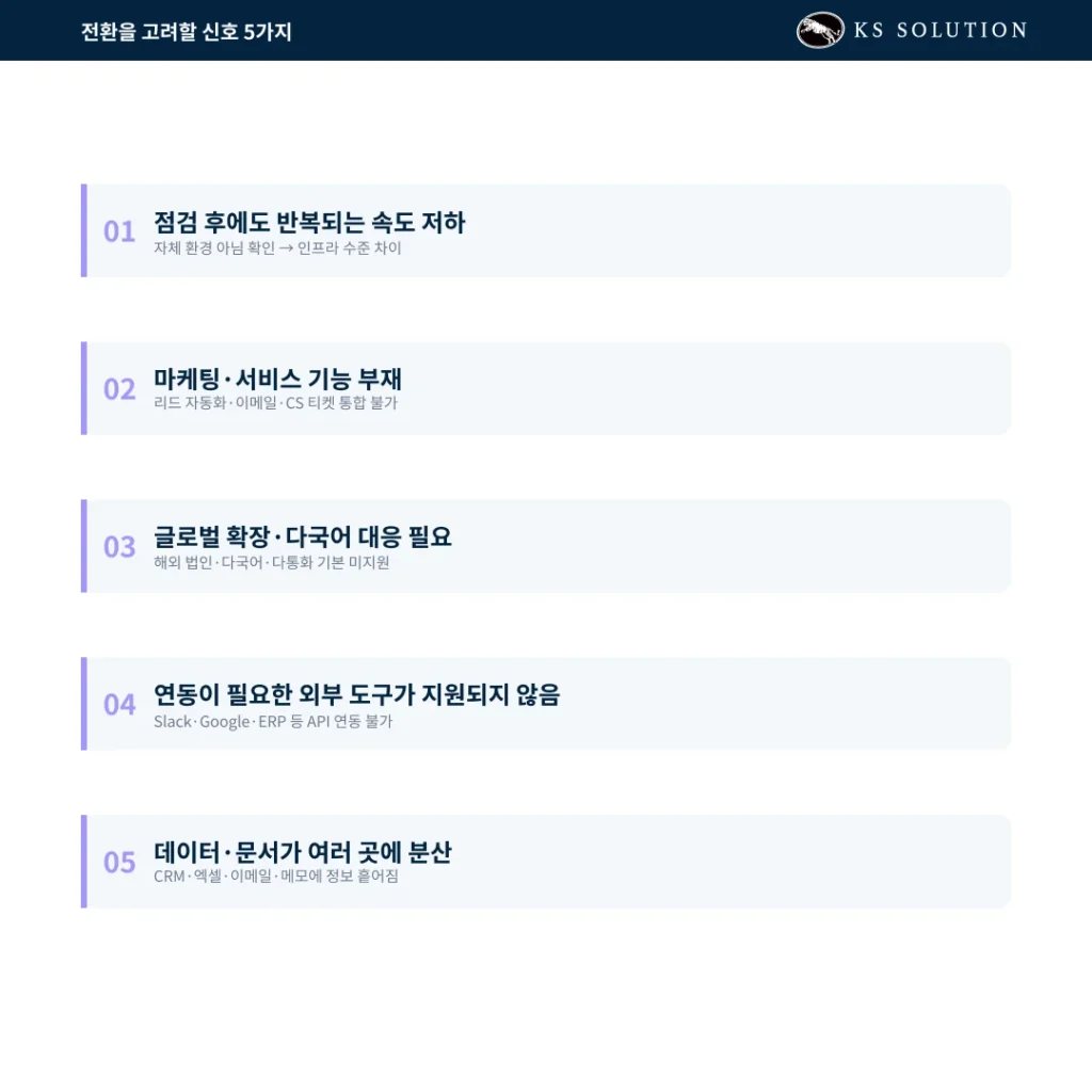 세일즈맵 로딩 해결 방안 — 국산 CRM이 너무 느리다면, 글로벌 CRM이 답일 수 있습니다 - 그래도 해결이 안 된다면, 전환을 고려할 신호 5가지