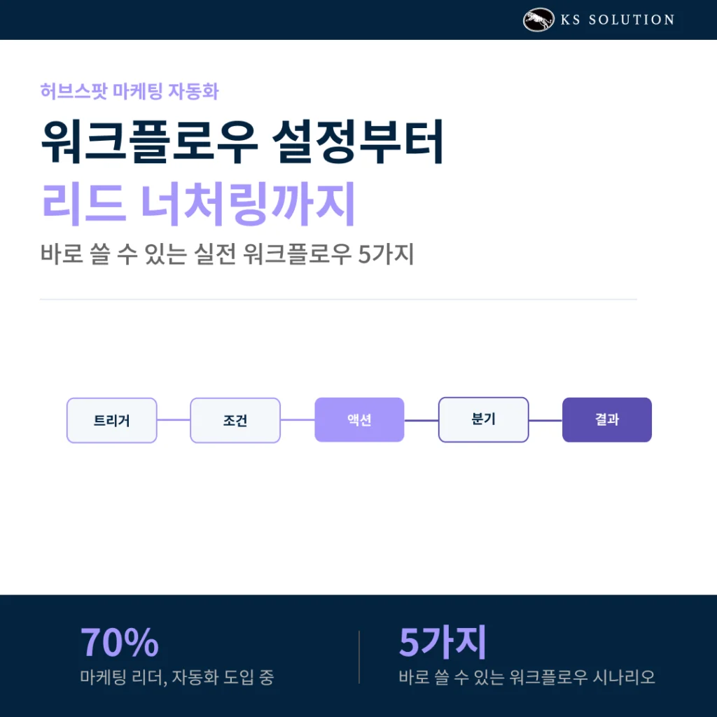 허브스팟 마케팅 자동화 - 워크플로우 설정부터 리드 너처링까지 실전 가이드