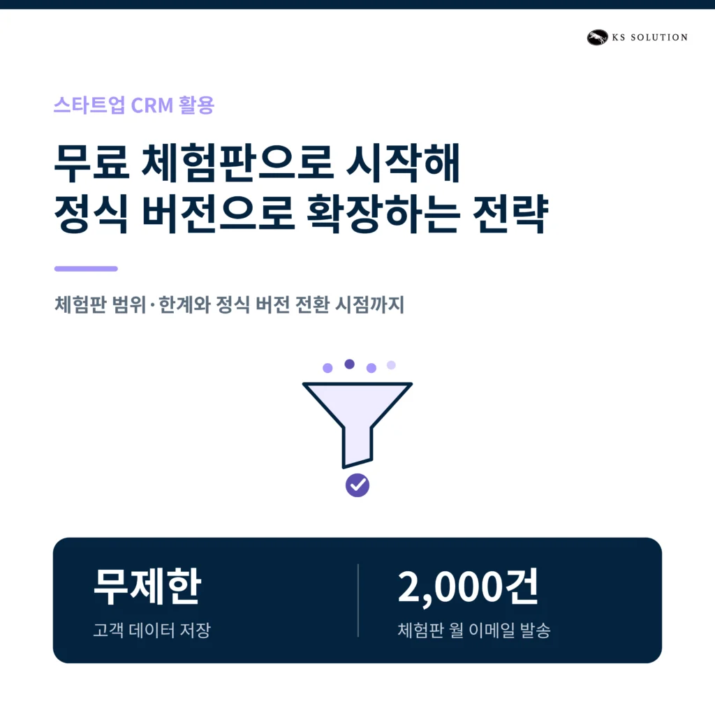 스타트업 CRM 허브스팟 활용 사례 — 소규모 팀을 위한 활용 전략