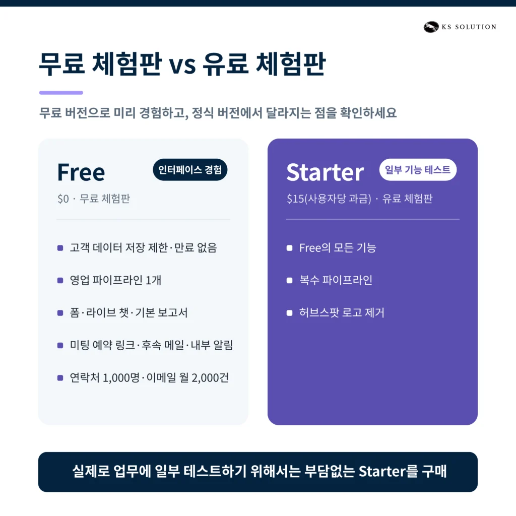스타트업 CRM 허브스팟 활용 사례 — 소규모 팀을 위한 활용 전략 - 허브스팟 기본 CRM 기능 총정리