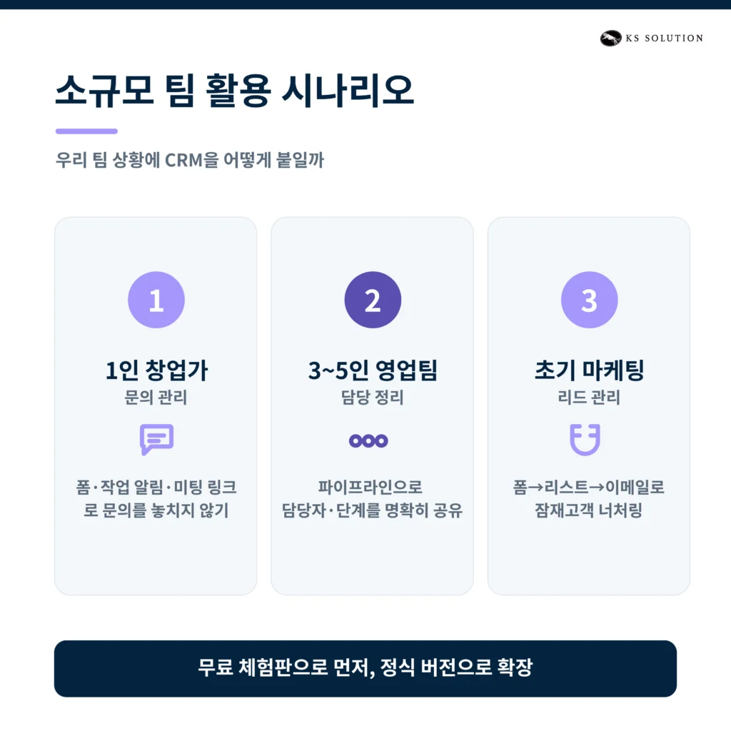 스타트업 CRM 허브스팟 활용 사례 — 소규모 팀을 위한 활용 전략 - 소규모 팀 활용 시나리오