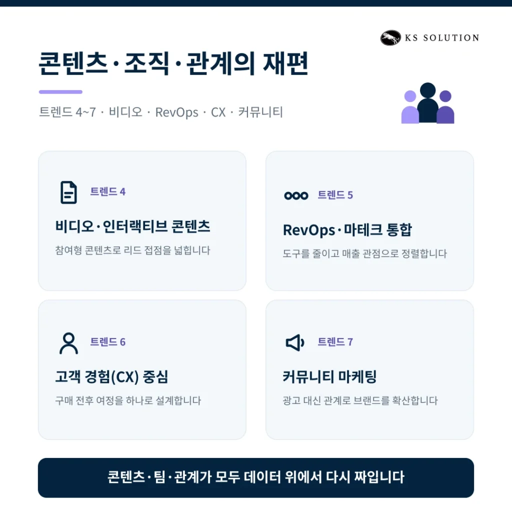2026 B2B 마케팅 트렌드와 허브스팟 활용 전략 : AI 시대의 CRM 활용법 - 콘텐츠·조직·관계가 다시 짜이다