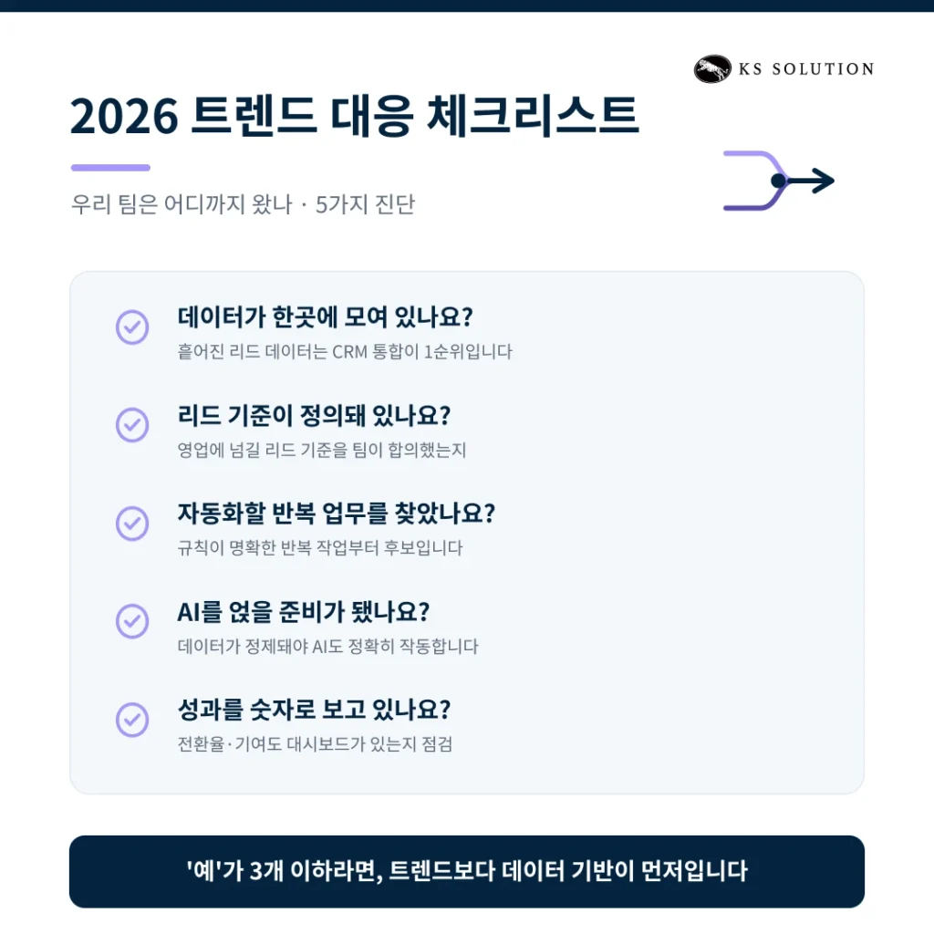2026 B2B 마케팅 트렌드와 허브스팟 활용 전략 : AI 시대의 CRM 활용법 - 2026 트렌드 대응 체크리스트 & 자주 묻는 질문