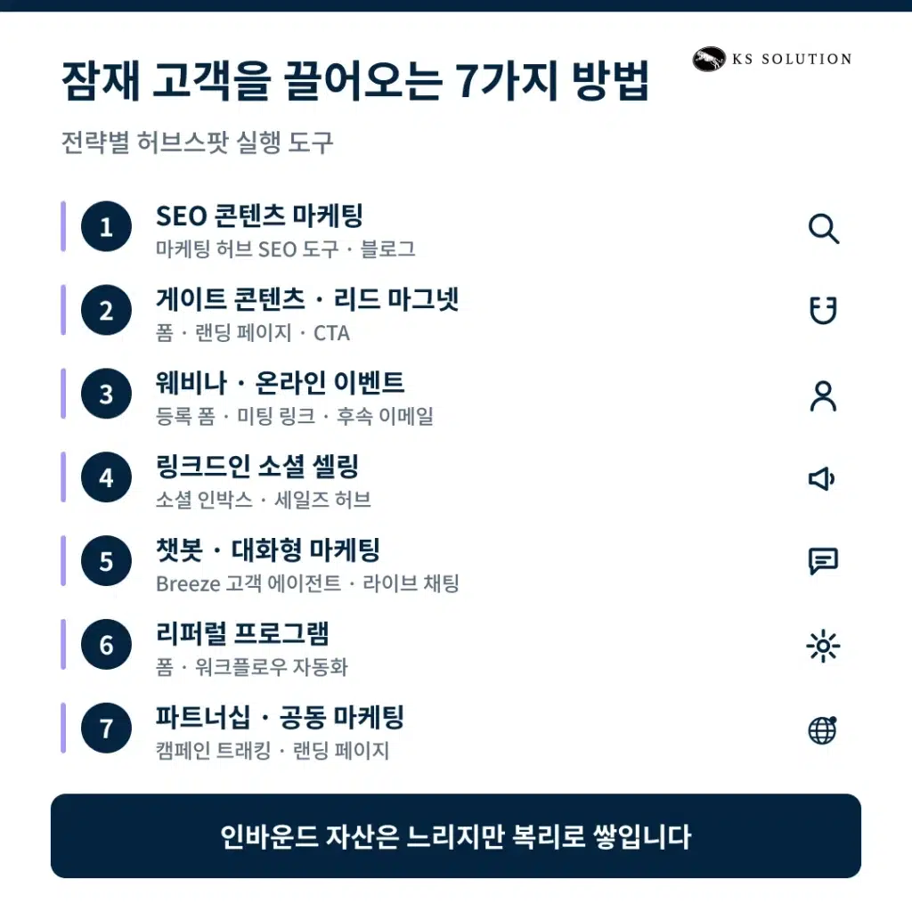 B2B 리드 생성 전략 - 허브스팟으로 잠재 고객을 끌어오는 7가지 방법 - 잠재 고객을 끌어오는 7가지 방법 카드 뉴스 이미지