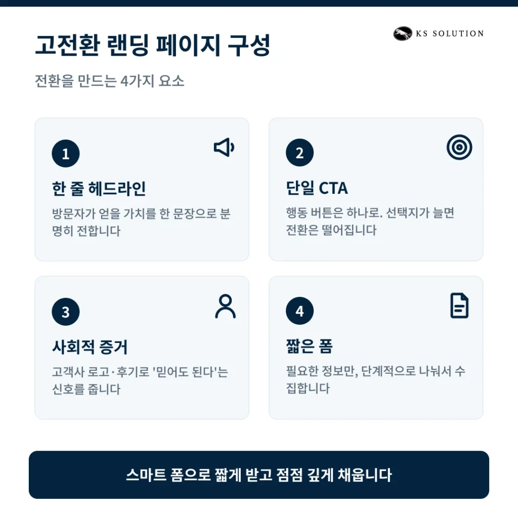 B2B 리드 생성 전략 - 허브스팟으로 잠재 고객을 끌어오는 7가지 방법 - 고전환 랜딩 페이지 만들기