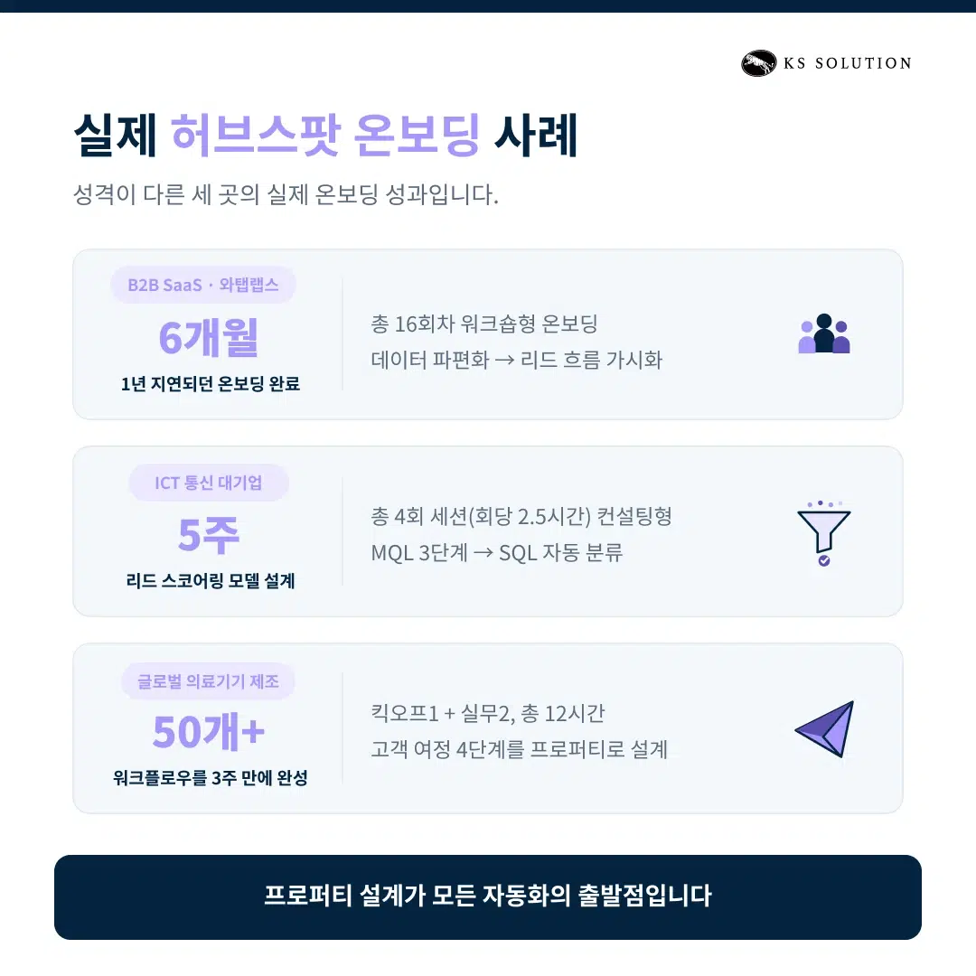 인바운드 조직을 위한 허브스팟(HubSpot) 온보딩 설계 A to Z - 경성솔루션의 실제 허브스팟 온보딩 사례 3가지