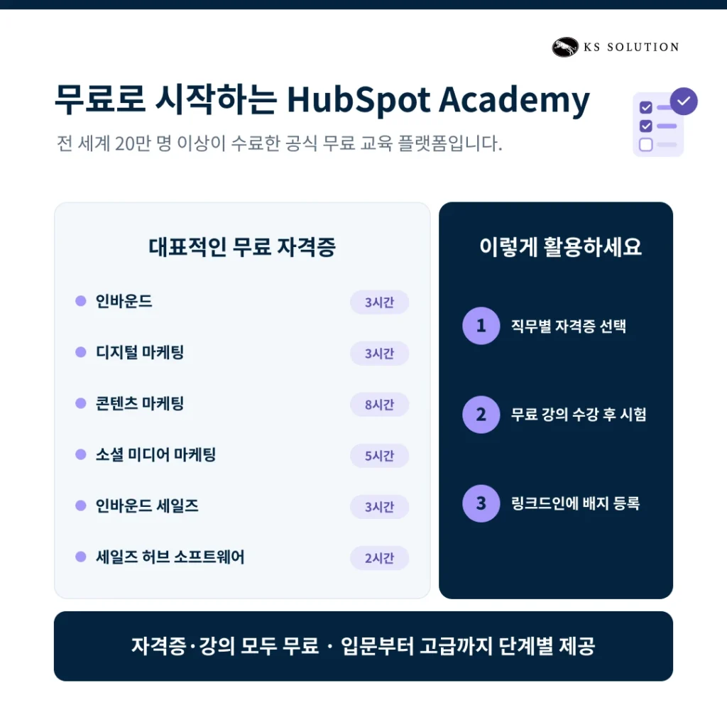 HubSpot Academy 200% 활용법과 자격증 취득 가이드 - 무료로 시작하는 허브스팟 아카데미의 취득 가능한 자격증 목록