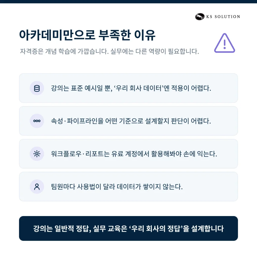 HubSpot Academy 200% 활용법과 자격증 취득 가이드 - 아카데미만으로 부족한 이유