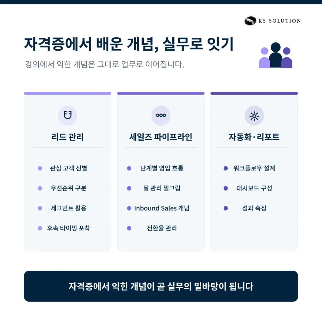 HubSpot Academy 200% 활용법과 자격증 취득 가이드 - 자격증에서 배운 지식을 실무로 연결하기
