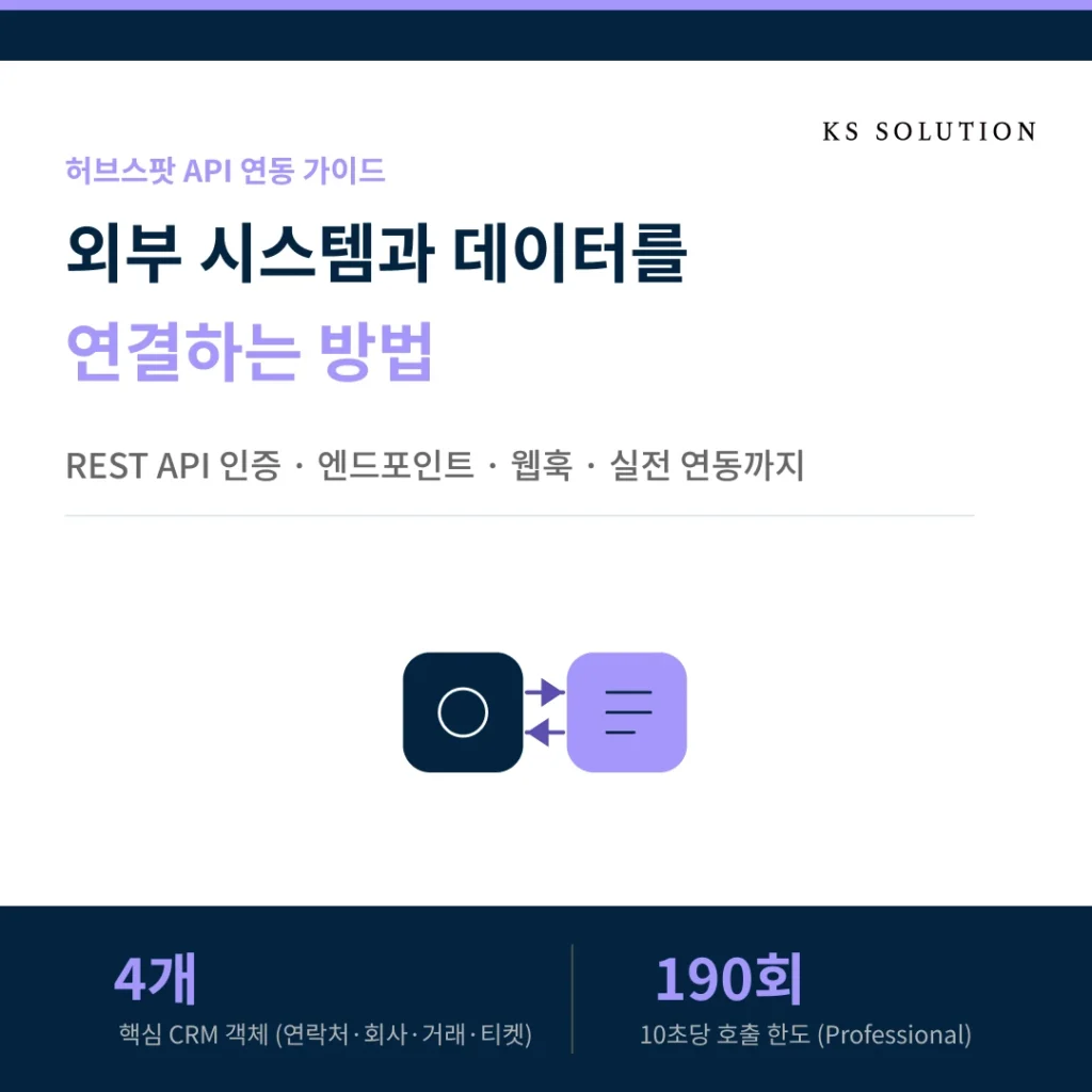 허브스팟 API 연동 가이드 - 외부 시스템과 데이터를 연결하는 방법 - 카드뉴스 썸네일 이미지