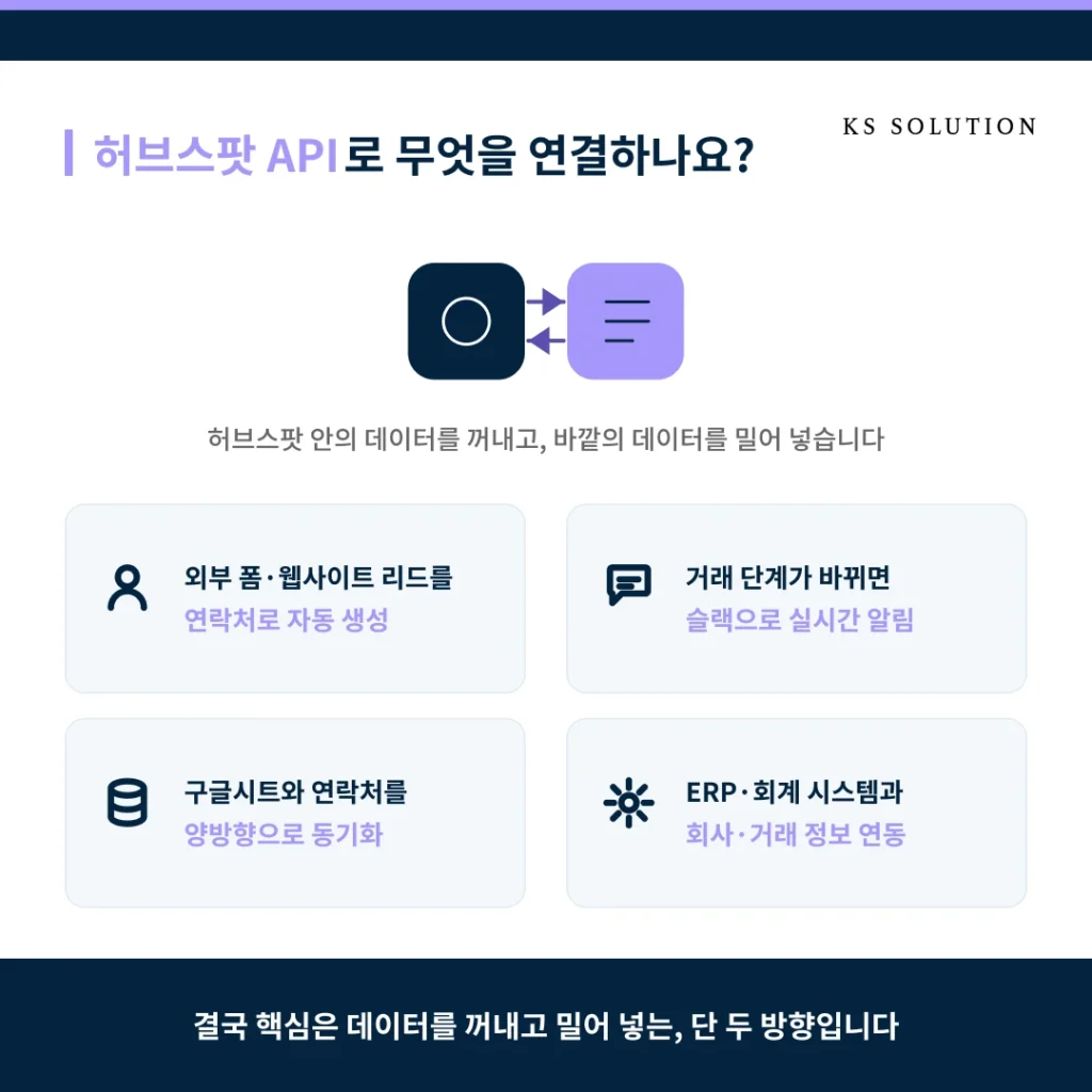허브스팟 API 연동 가이드 - 외부 시스템과 데이터를 연결하는 방법 - 허브스팟 API란 무엇이고, 무엇을 연결할 수 있나요?