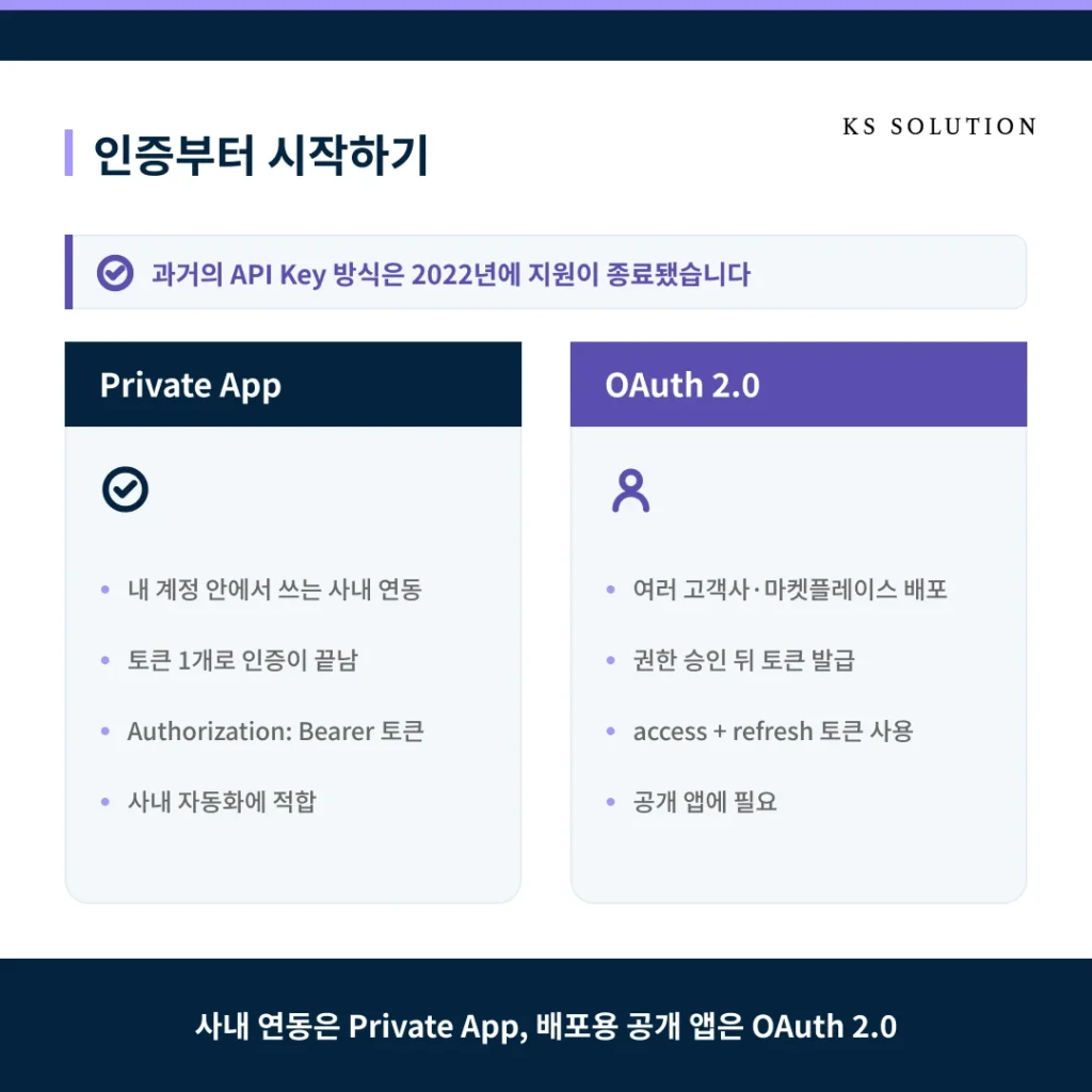 허브스팟 API 연동 가이드 - 외부 시스템과 데이터를 연결하는 방법 - 인증부터 시작하기 : Private App과 OAuth