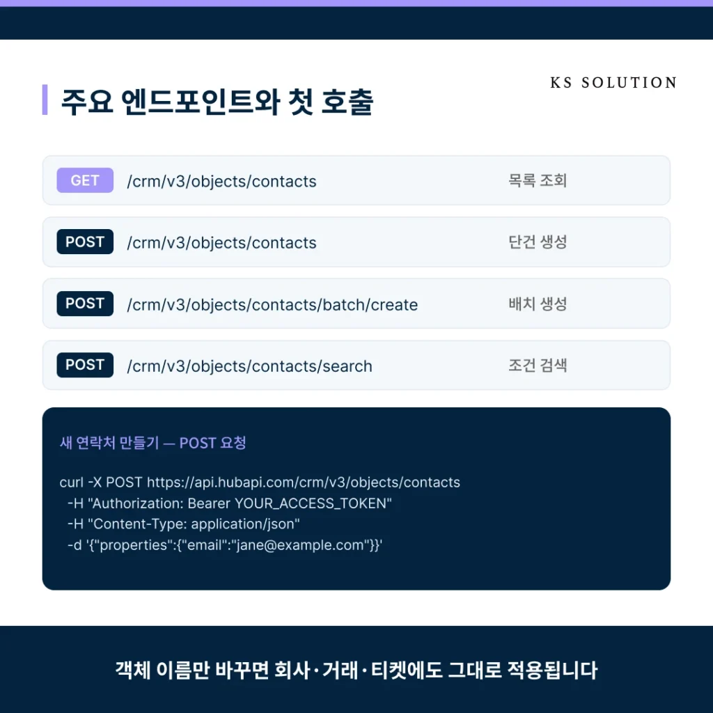 허브스팟 API 연동 가이드 - 외부 시스템과 데이터를 연결하는 방법 - 주요 엔드포인트와 첫 번째 API 호출