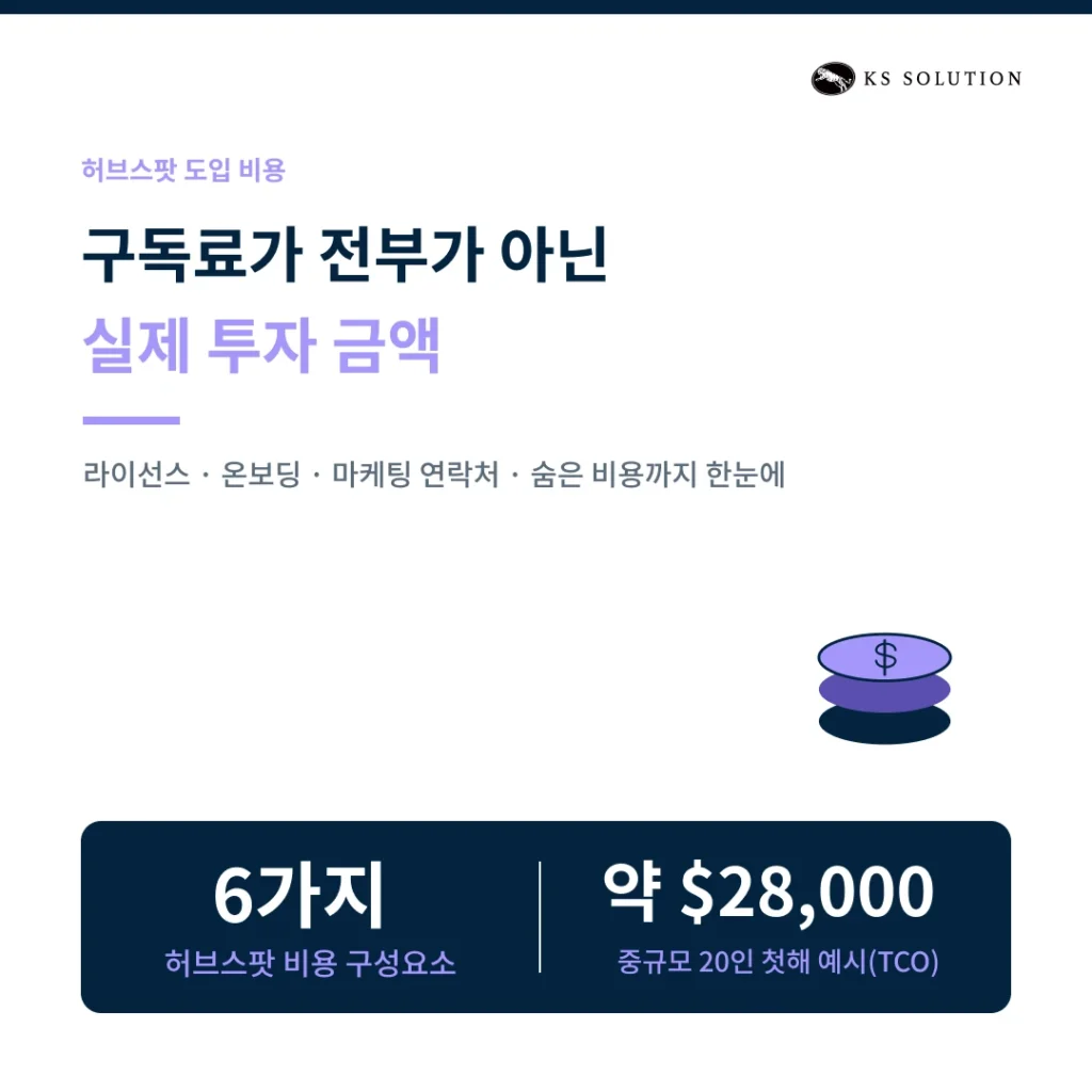 허브스팟 도입 비용 총정리 : 숨겨진 비용까지 포함한 실제 투자 금액 카드뉴스 썸네일 이미지