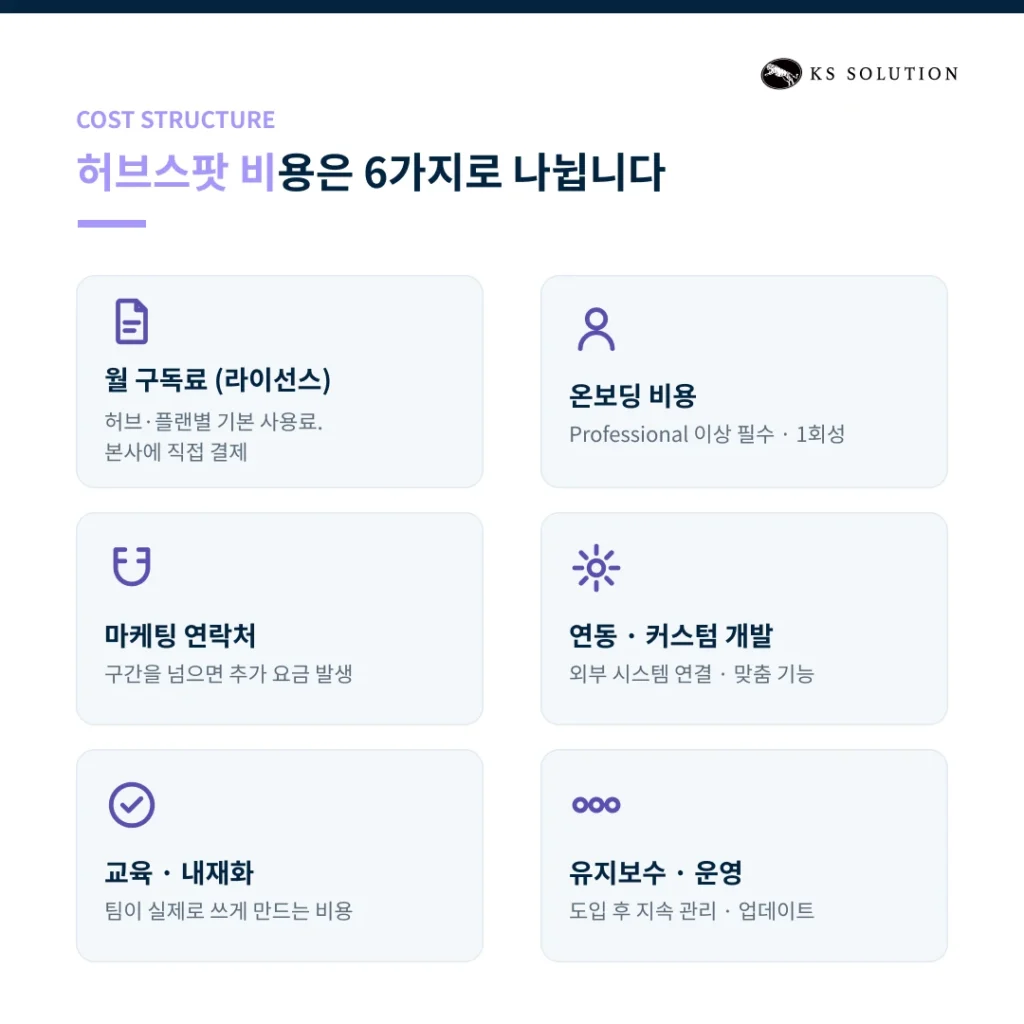 허브스팟 도입 비용 총정리 : 숨겨진 비용까지 포함한 실제 투자 금액 - 허브스팟 비용 6가지 항목