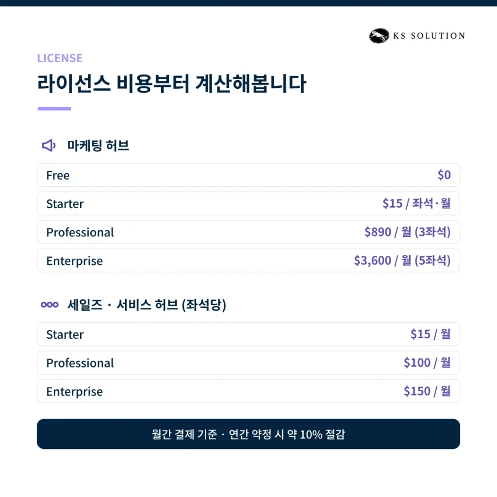 허브스팟 도입 비용 총정리 : 숨겨진 비용까지 포함한 실제 투자 금액 - 라이선스 비용