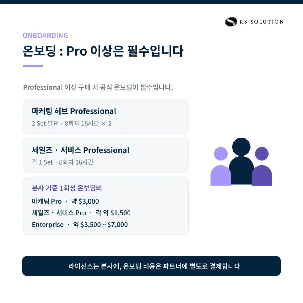 허브스팟 도입 비용 총정리 : 숨겨진 비용까지 포함한 실제 투자 금액 - 온보딩 비용