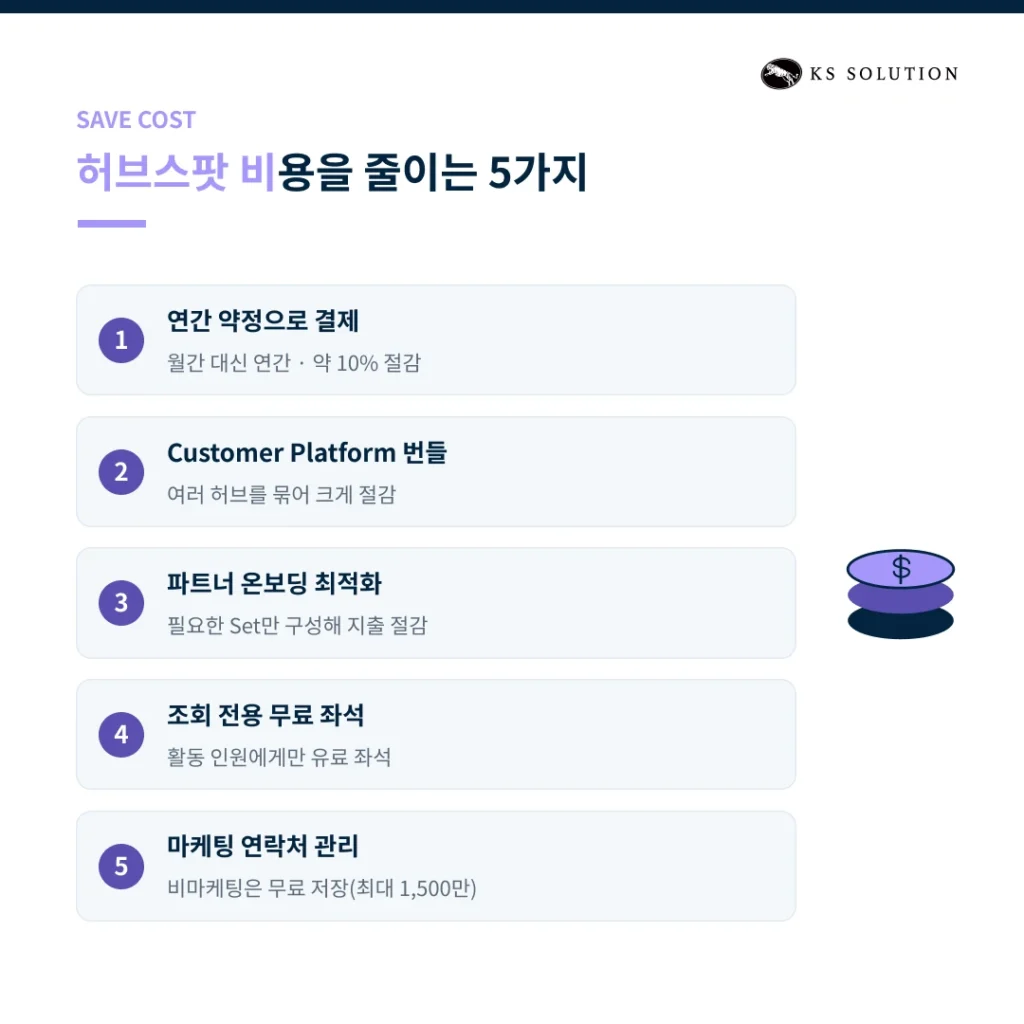 허브스팟 도입 비용 총정리 : 숨겨진 비용까지 포함한 실제 투자 금액 - 허브스팟 비용을 줄이는 5가지 전략