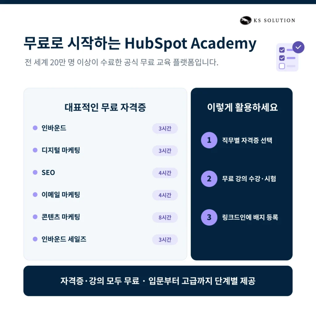 허브스팟 교육 완벽 가이드 : CRM 기본 개념 학습부터 실무 기능 적용까지 - 무료로 시작하는 허브스팟 아카데미