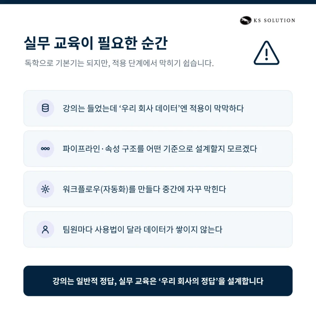 허브스팟 교육 완벽 가이드 : CRM 기본 개념 학습부터 실무 기능 적용까지 - 실무 교육이 필요한 순간