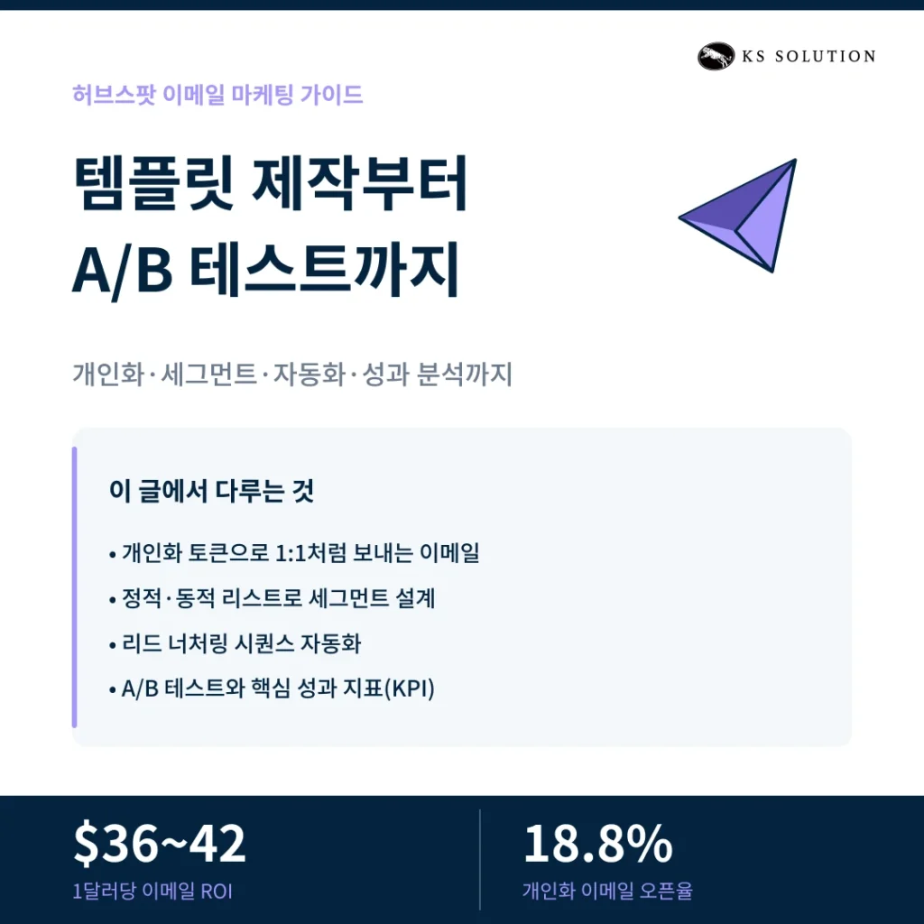 허브스팟 이메일 마케팅 완벽 가이드 - 템플릿 제작부터 A/B 테스트까지 - 카드뉴스 썸네일 이미지