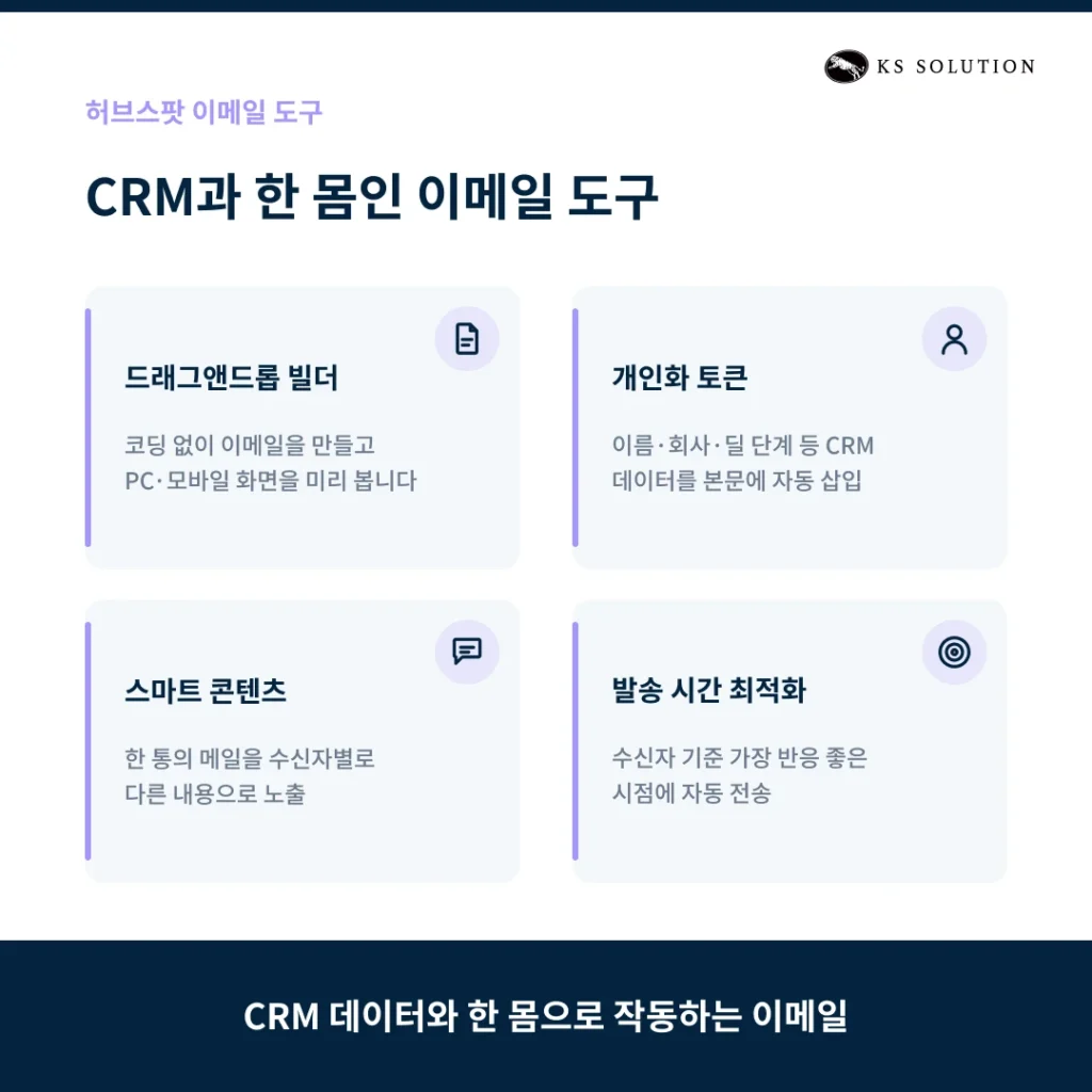 허브스팟 이메일 마케팅 완벽 가이드 - 템플릿 제작부터 A/B 테스트까지 - 허브스팟 이메일 도구 둘러보기