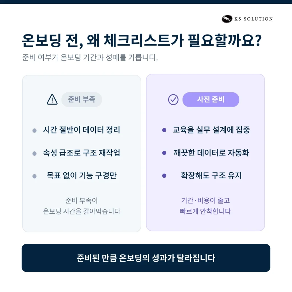 허브스팟 온보딩 체크리스트 : 도입 전 반드시 준비할 12가지 - 온보딩 체크리스트가 필요한 이유