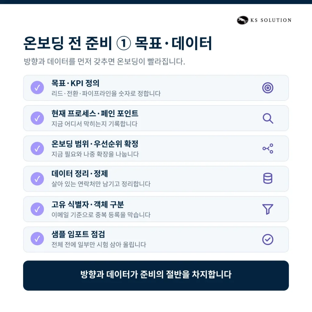 허브스팟 온보딩 체크리스트 : 도입 전 반드시 준비할 12가지 - 온보딩 전 준비 1) 목표, 데이터