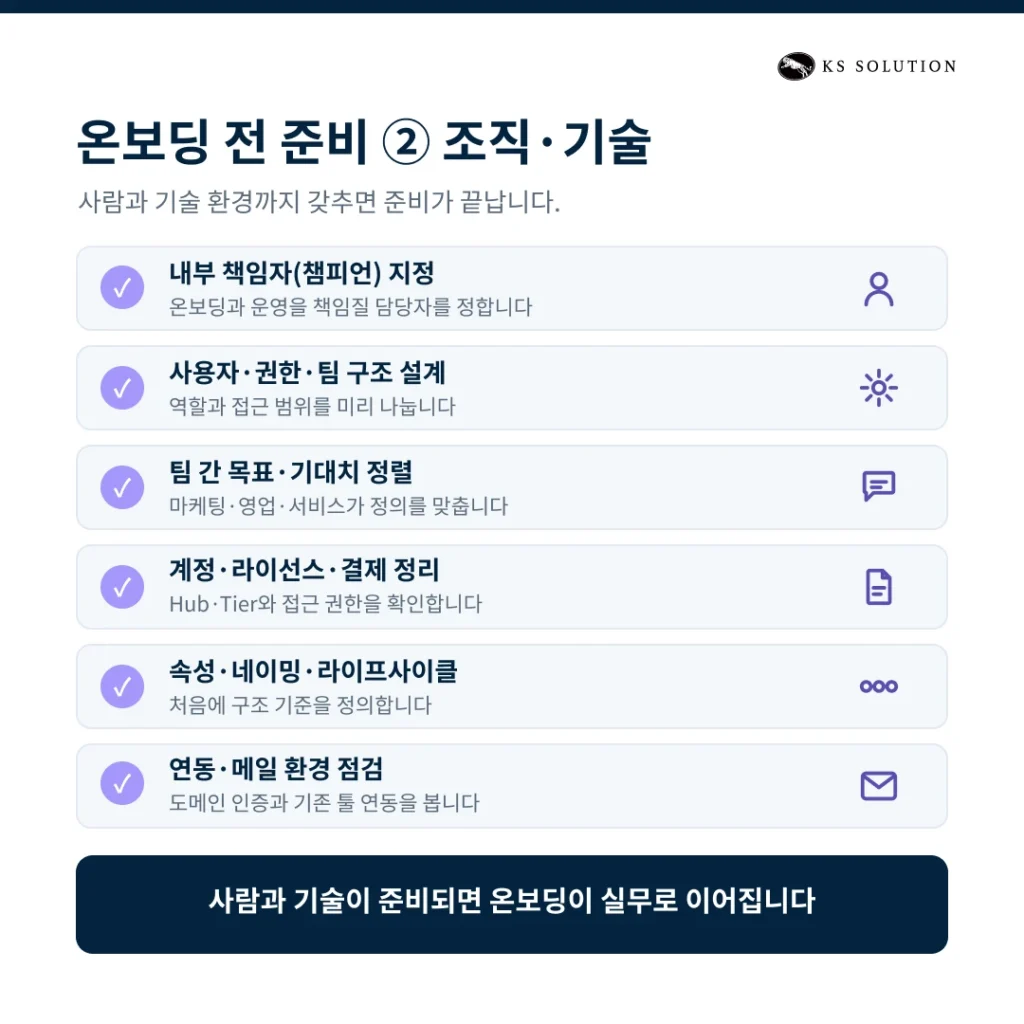 허브스팟 온보딩 체크리스트 : 도입 전 반드시 준비할 12가지 - 온보딩 전 준비 1) 조직, 기술