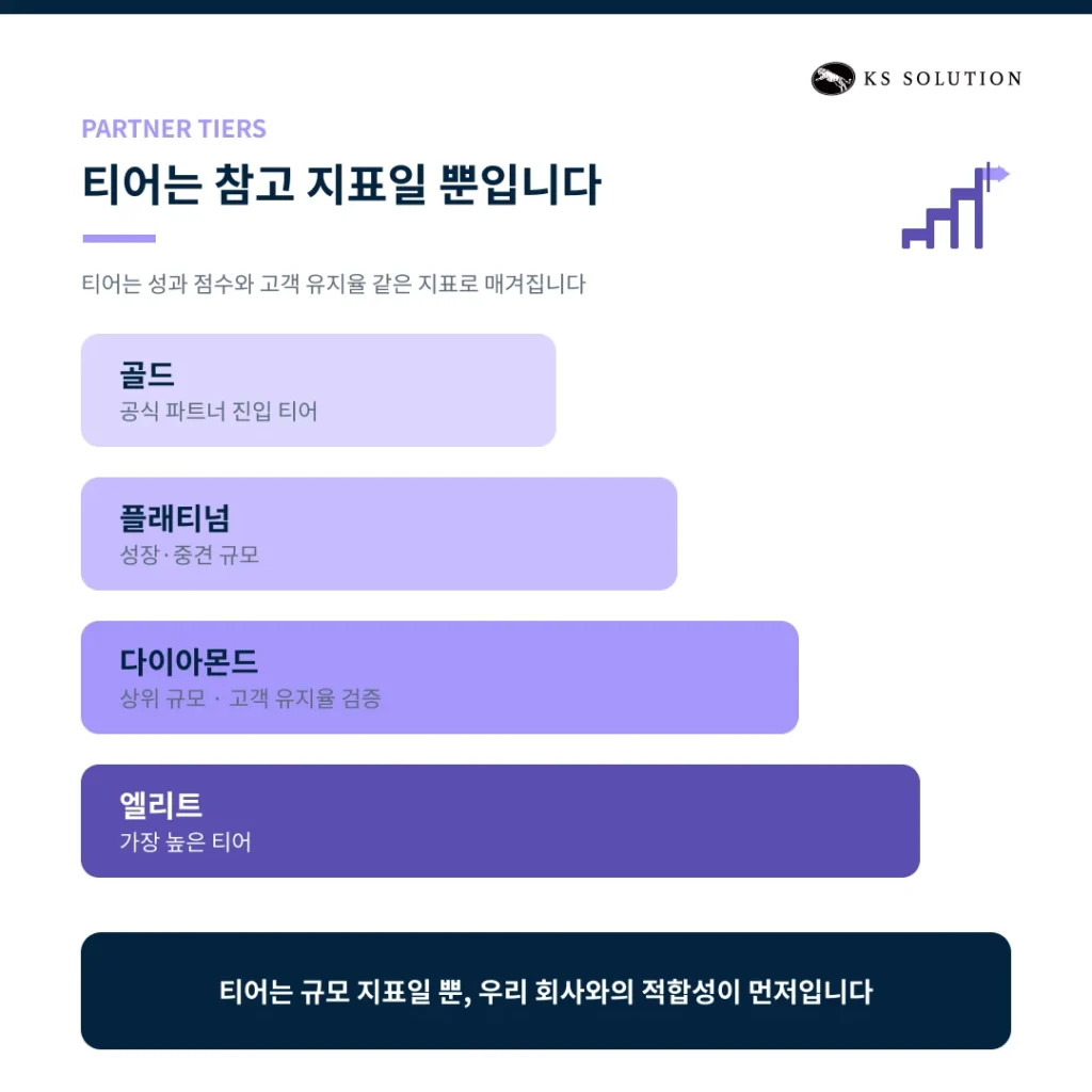 한국 허브스팟 파트너사 비교와 선정 체크리스트 9가지 - 허브스팟 파트너사 티어는 참고 지표일 뿐입니다