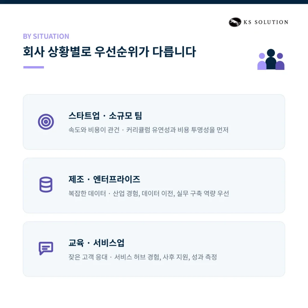 한국 허브스팟 파트너사 비교와 선정 체크리스트 9가지 - 회사 상황별로 우선순위가 다릅니다