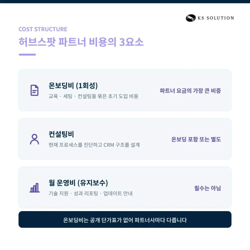 허브스팟 파트너 비용, 얼마가 적정할까? 요금 구조 완전 분석 - 허브스팟 파트너 비용의 3요소